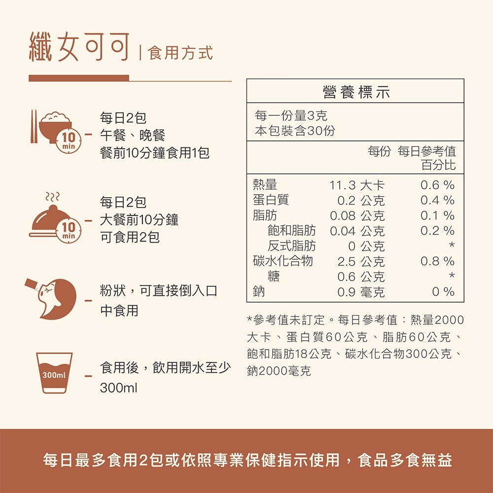 效期2025/06（1盒/30包）纖女可可—脂肪/澱粉/醣類剋星3合1（美國專利四棱白粉藤）